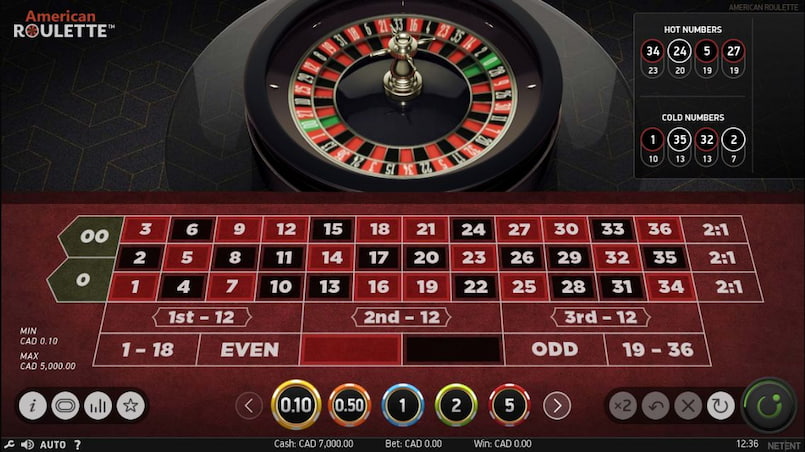 Roulette online là gì