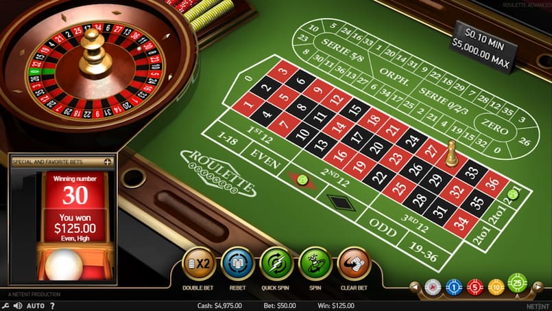 Roulette online là gì